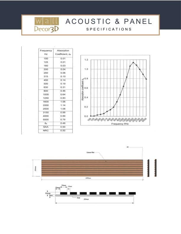 Wood Slat Specs and Acoustic Levels